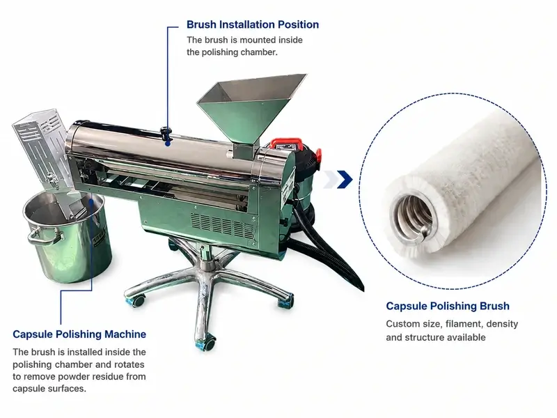 Capsule Polishing Machine Brush