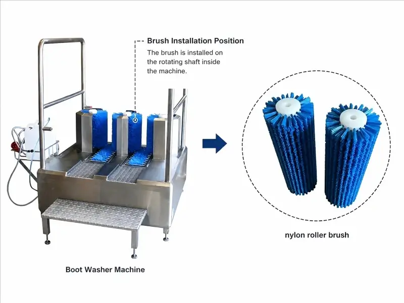 Nylon Roller Brush Work in Boot Washer Machines